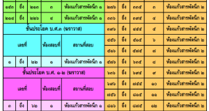 แผนผังการสอบสนามหลวงวัดพระธรรมกาย