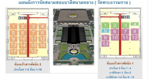 แผนผังการสอบสนามหลวงวัดพระธรรมกาย